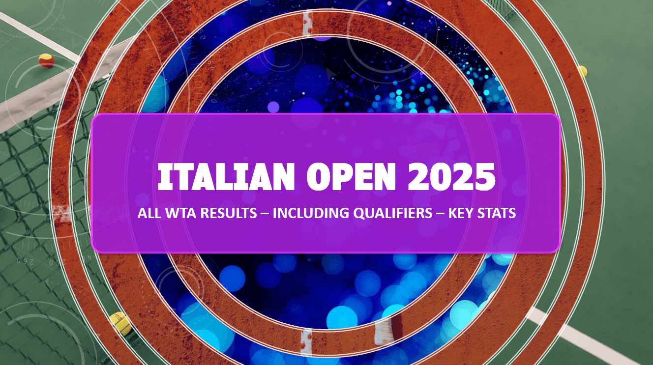 Rome Open 2025 graphic with tennis court background and overlay text showing "All WTA Results – Including Qualifiers"