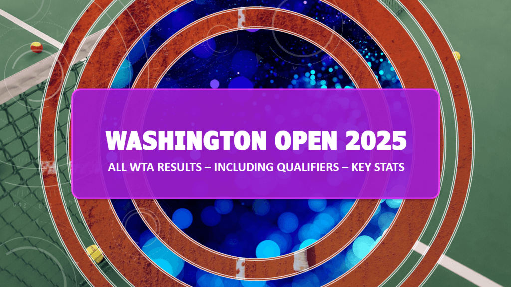 2025 Mubadala Citi DC Open WTA Results (Confirmed & Updated) Including Qualifiers – Detailed Stats From Quarterfinals to Final