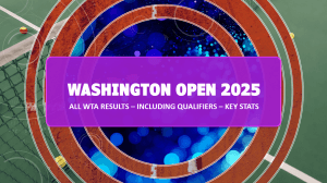 2025 Mubadala Citi DC Open WTA Results (Confirmed & Updated) Including Qualifiers – Detailed Stats From Quarterfinals to Final