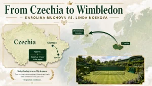 Karolina Muchova vs. Linda Noskova: Czech Neighbours Meet on Wimbledon’s World Stage
