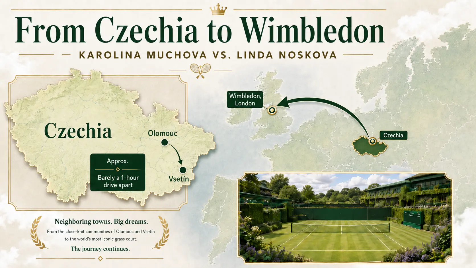 Czechia-to-Wimbledon map graphic for the 2026 women’s singles final between Linda Noskova and Karolina Muchova, highlighting Olomouc, Vsetín and Centre Court.